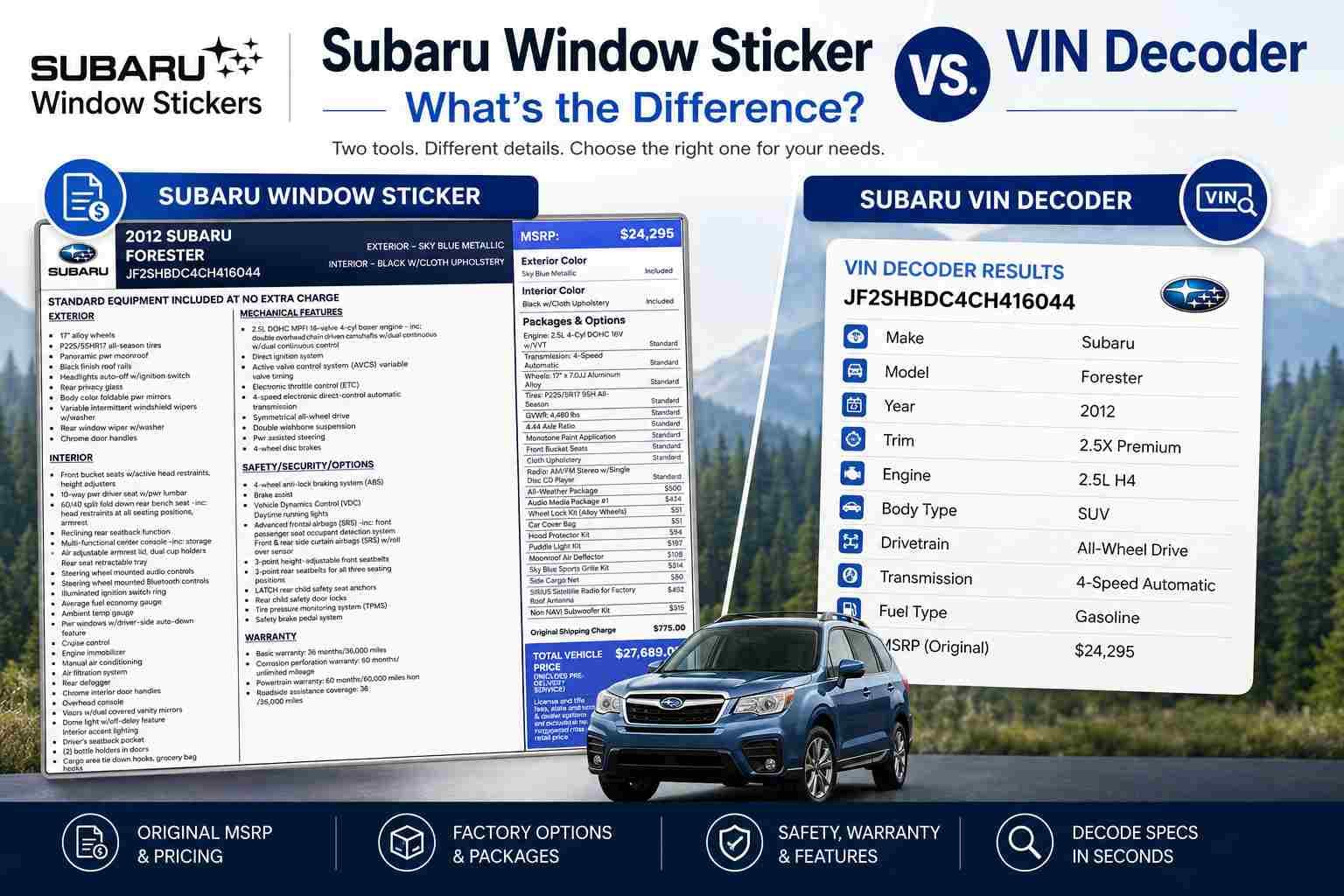 Subaru Window Sticker vs. VIN Decoder What's the Difference
