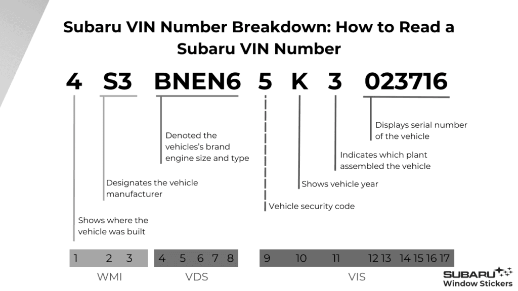 Photo of Subaru VIN Number Breakdown_ How to Read a Subaru VIN Number